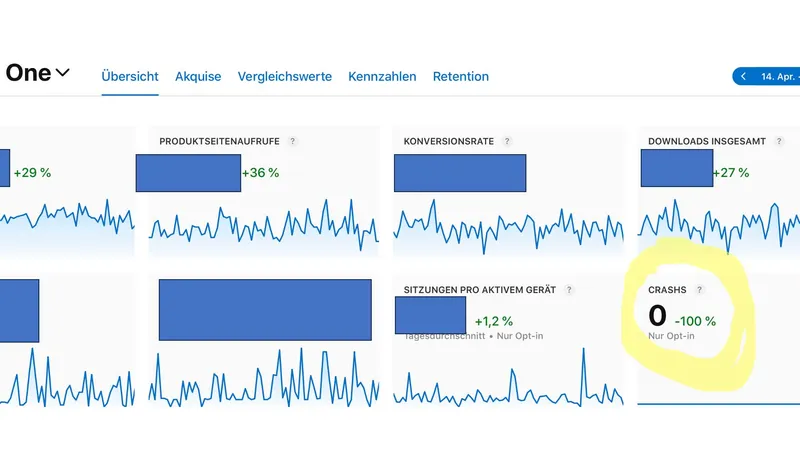 Absolute Stabilität! 0% Crashes