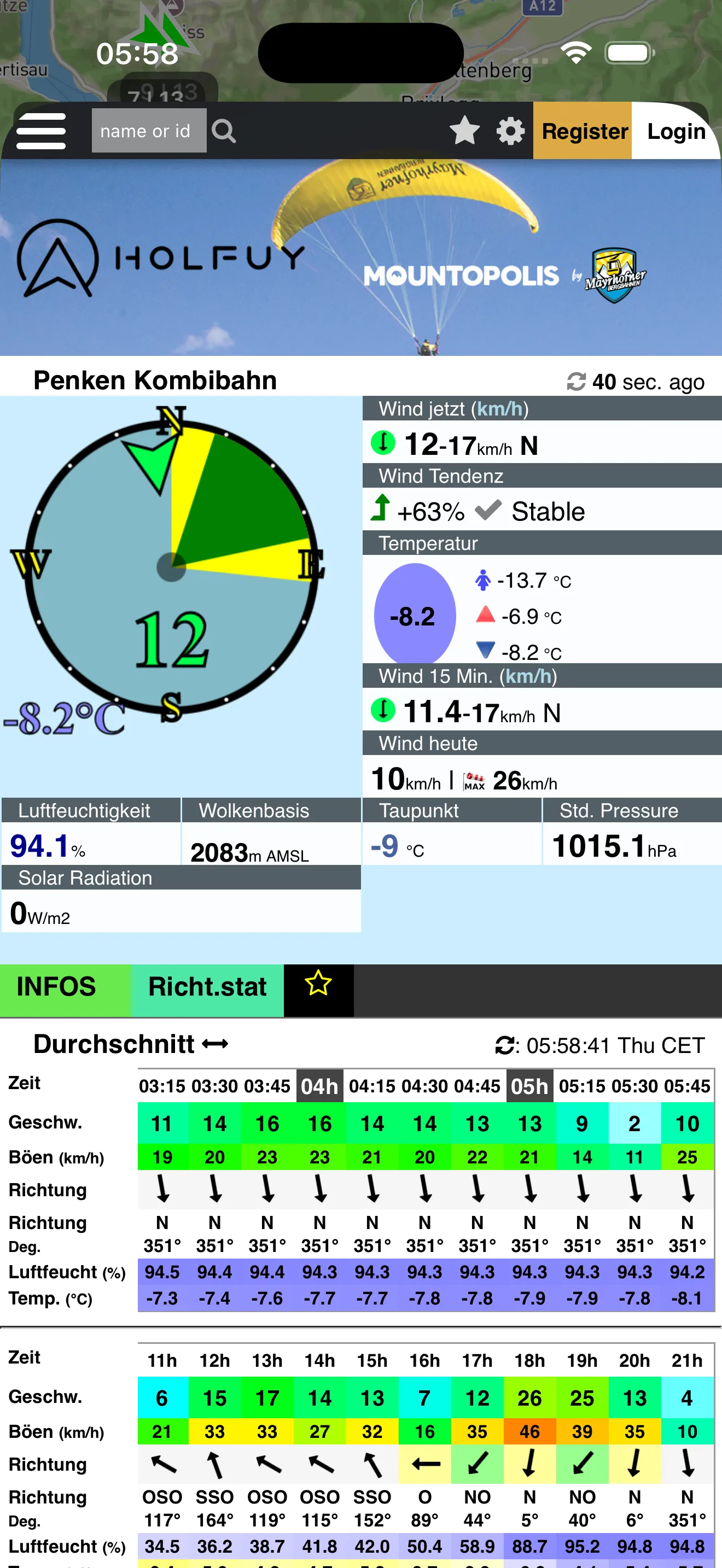 Mapas y espacios aéreos 8